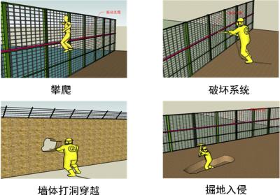 广宗县周界防范报警系统四号