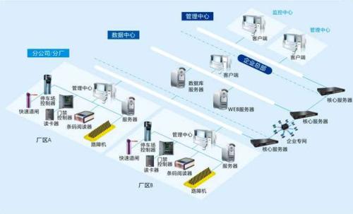 广宗县食堂收费管理系统七号