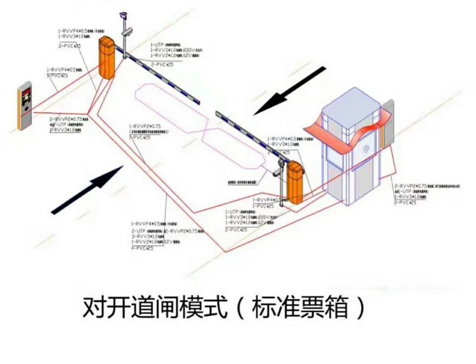 广宗县对开道闸单通道收费系统