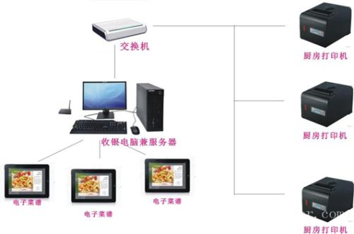 广宗县收银系统六号