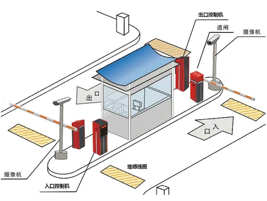 广宗县标准双通道刷卡停车系统安装示意